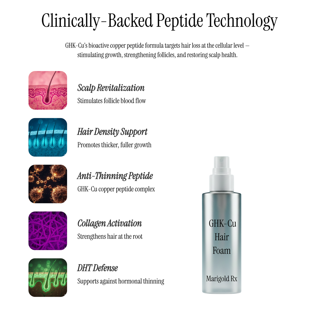 GHK-Cu Hair Foam
