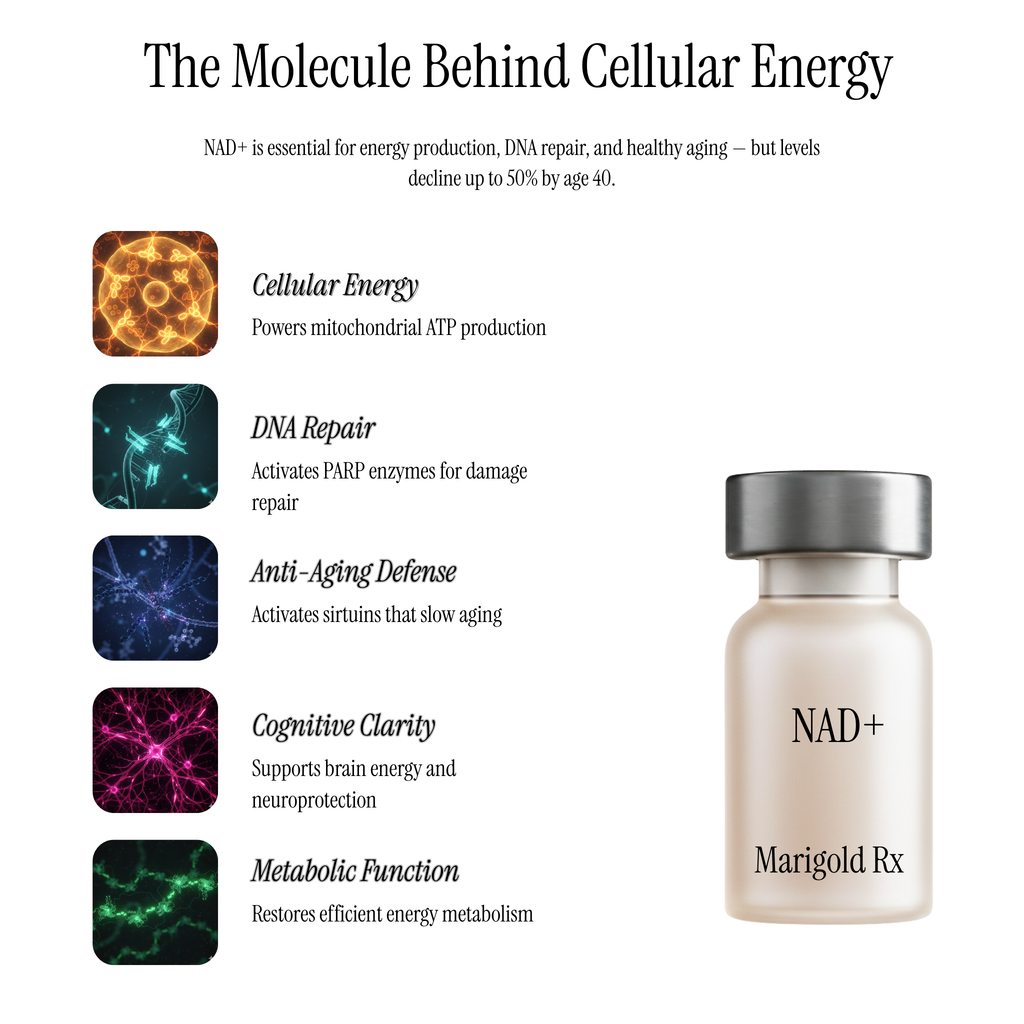 NAD+ Cellular Energy Peptide